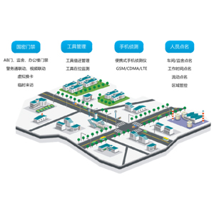 RFID工具管理解决方案