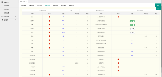 污水监控系统