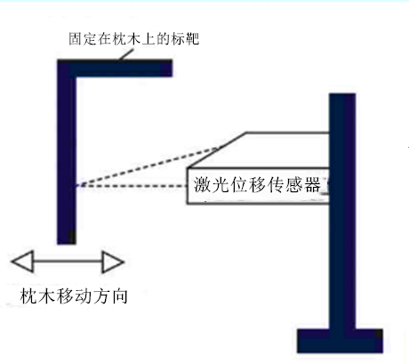 铁路轨道监测系统(图3)
