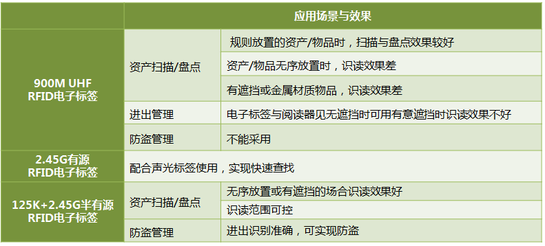 RFID医疗物资管理解决方案(图5)