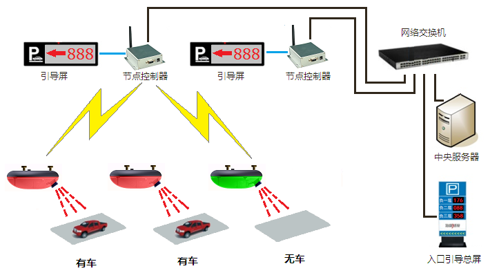 智能停车解决方案(图1)