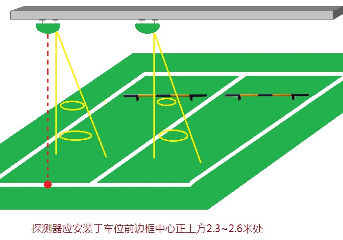 智能停车解决方案(图4)