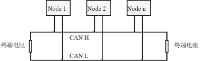 便携式 CAN-bus 总线通讯接口卡(图2)