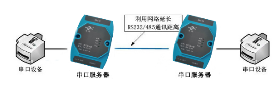 工业级通用串口服务器(图5)