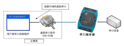 工业级通用串口服务器(图6)
