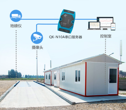 工业级通用串口服务器(图9)