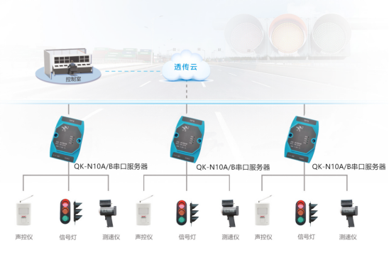工业级通用串口服务器(图10)