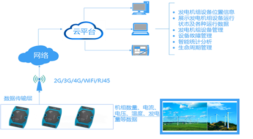 工业级通用串口服务器(图11)