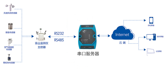 工业级通用串口服务器(图12)