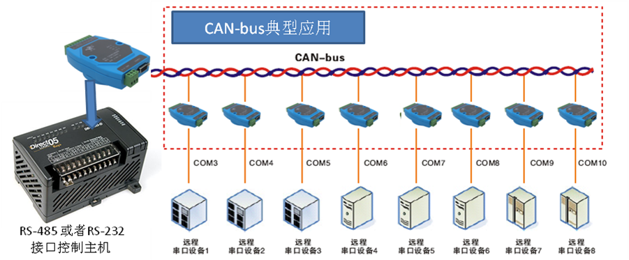 智能CAN转串口协议转换器(图3)