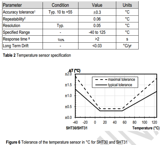 工业级数字温湿度传感器(图4)