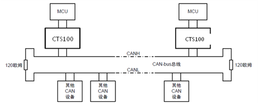 CAN转串口隔离模块(图4)