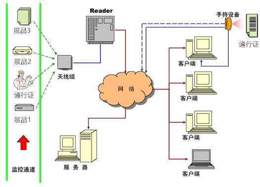 工业级有源RFID读写器(图7)