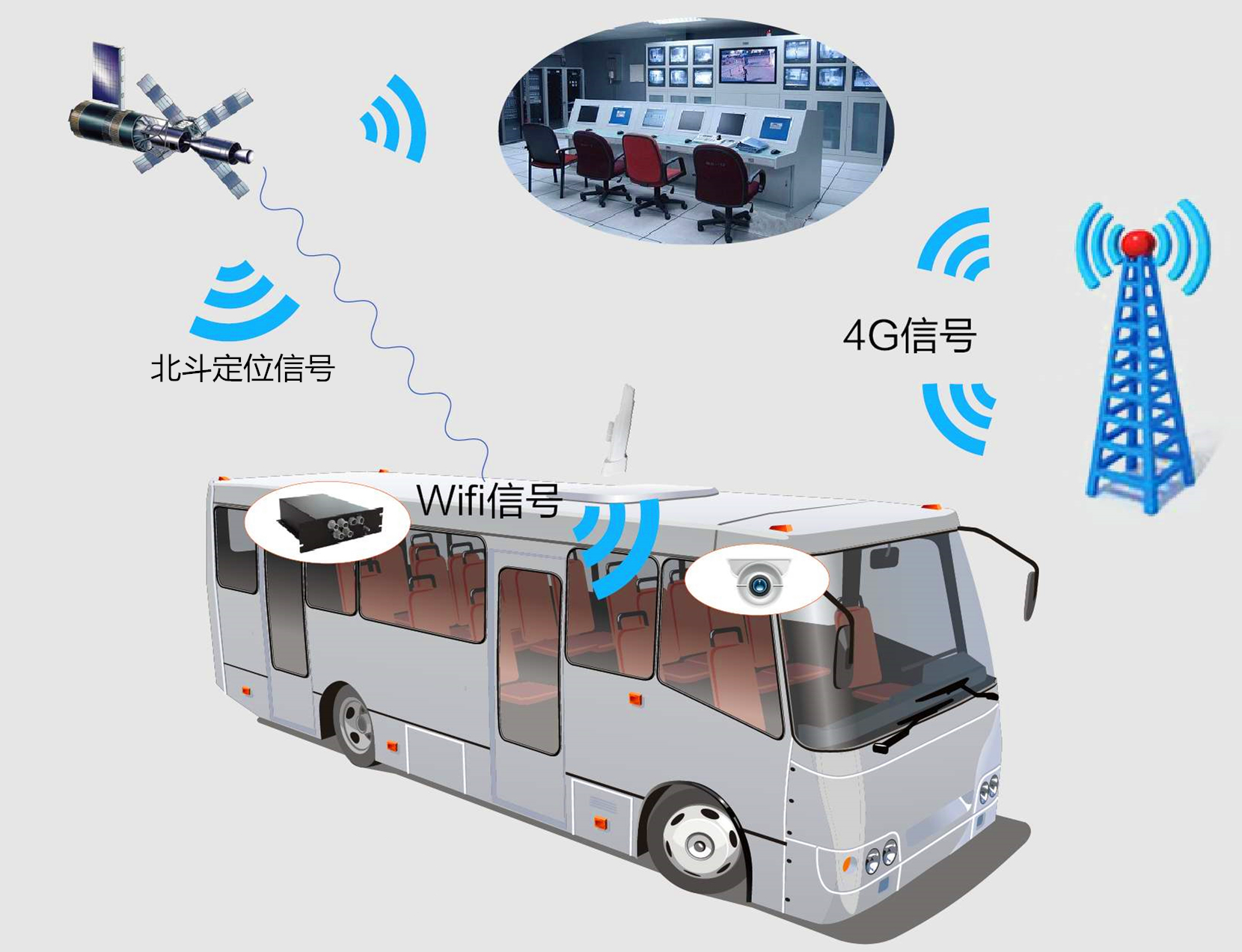 CANbus转4G智能终端 QK-G40C(图3)