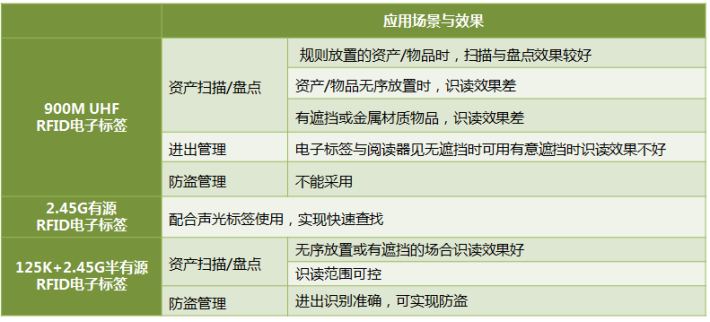 RFID工具管理解决方案(图3)