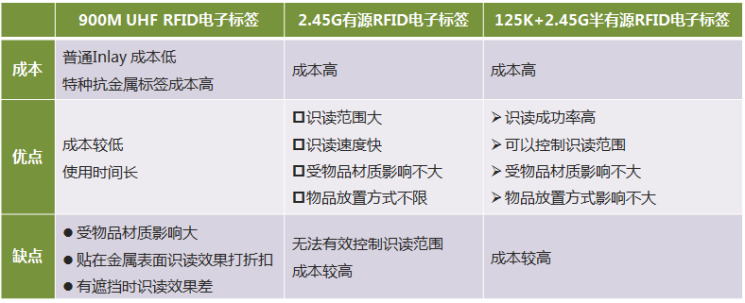 RFID工具管理解决方案(图2)