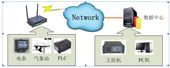 CAN接口模块 4G DTU QK-G4000C(图1)