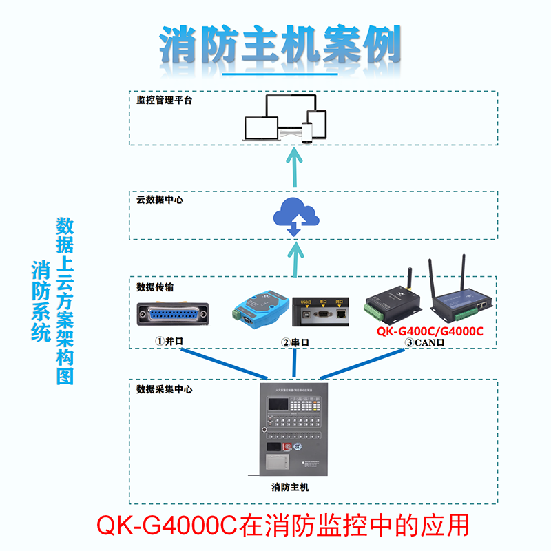 CAN接口模块 4G DTU QK-G4000C(图11)