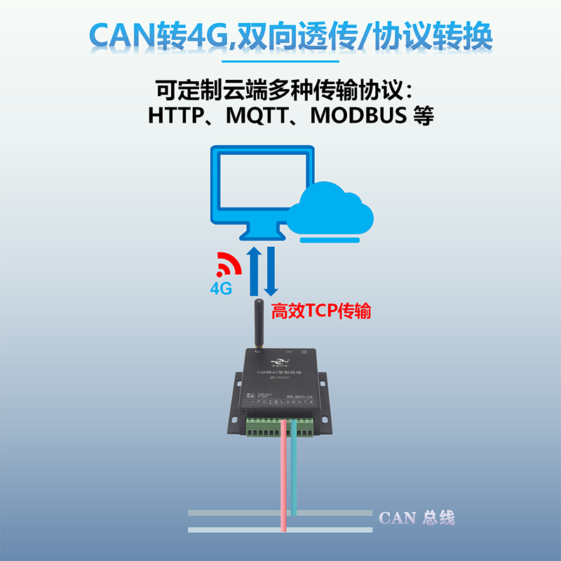 CAN转4G智能终端 CAN DTU QK-G400C(图4)