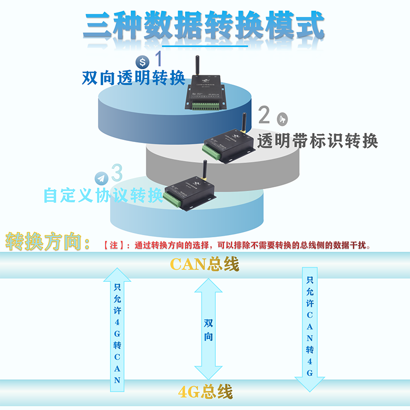 CAN转4G智能终端 CAN DTU QK-G400C(图5)