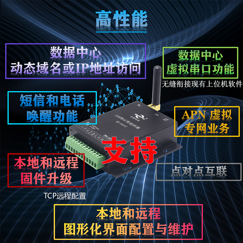 CAN转4G智能终端 CAN DTU QK-G400C(图3)