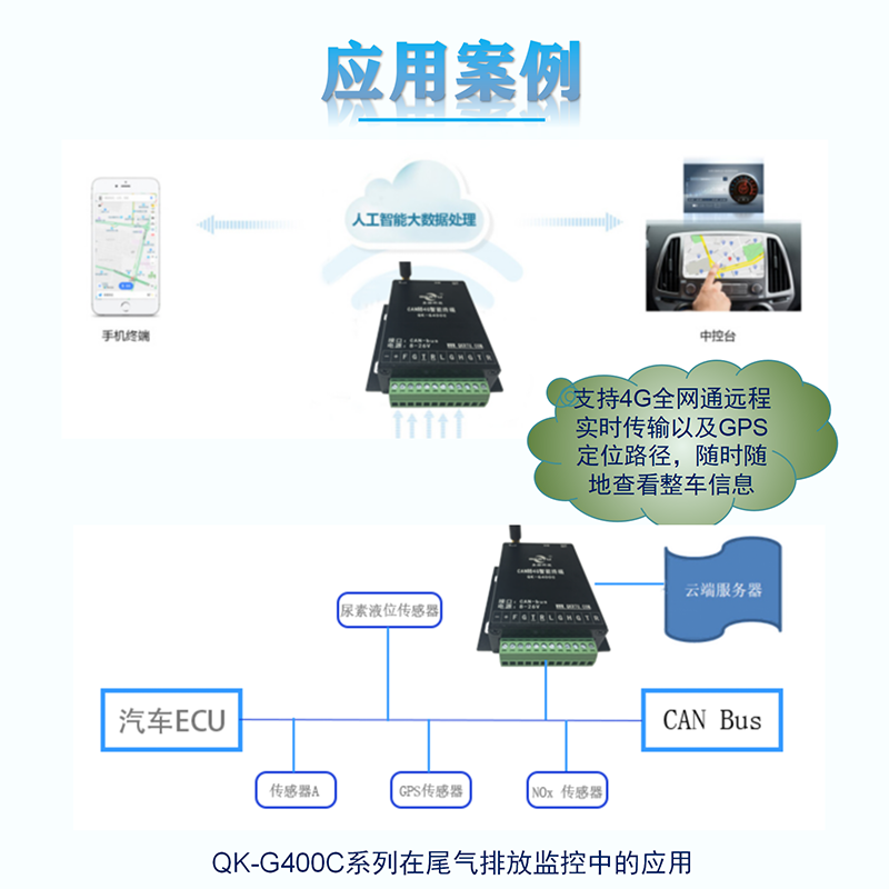 CAN转4G智能终端 CAN DTU QK-G400C(图10)
