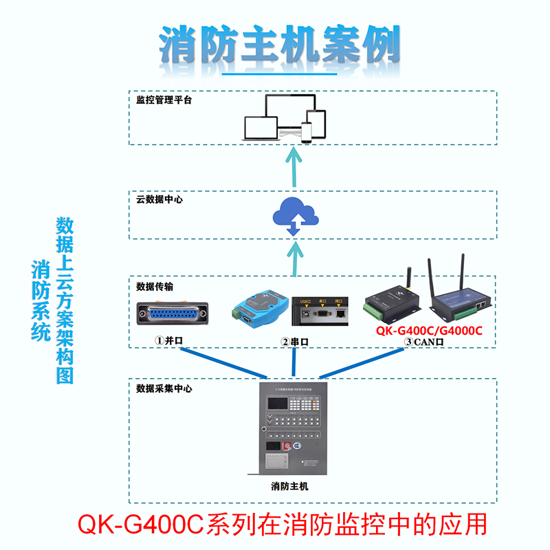 CAN转4G智能终端 CAN DTU QK-G400C(图11)