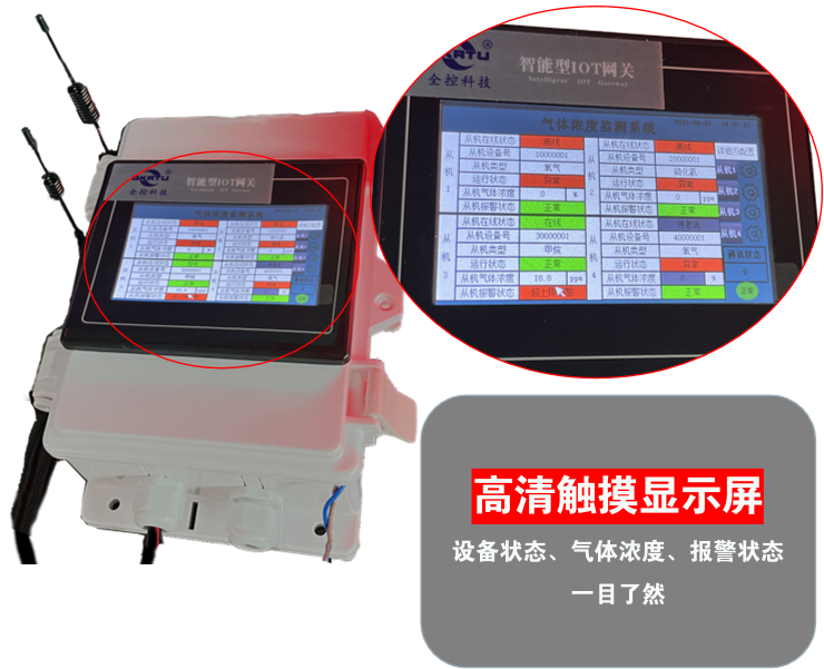 气体浓度监测报警系统(图3)
