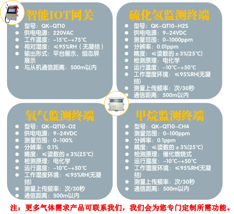 气体浓度监测报警系统(图12)