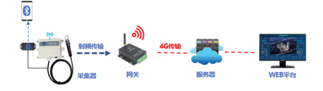 水质在线监测系统(图2) 水质在线监测系统(图2)