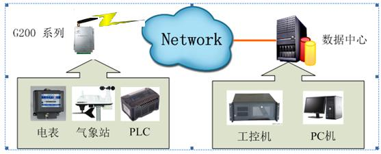 4路CAN转 4G DTU  双网口   QK-G4000C(图1)