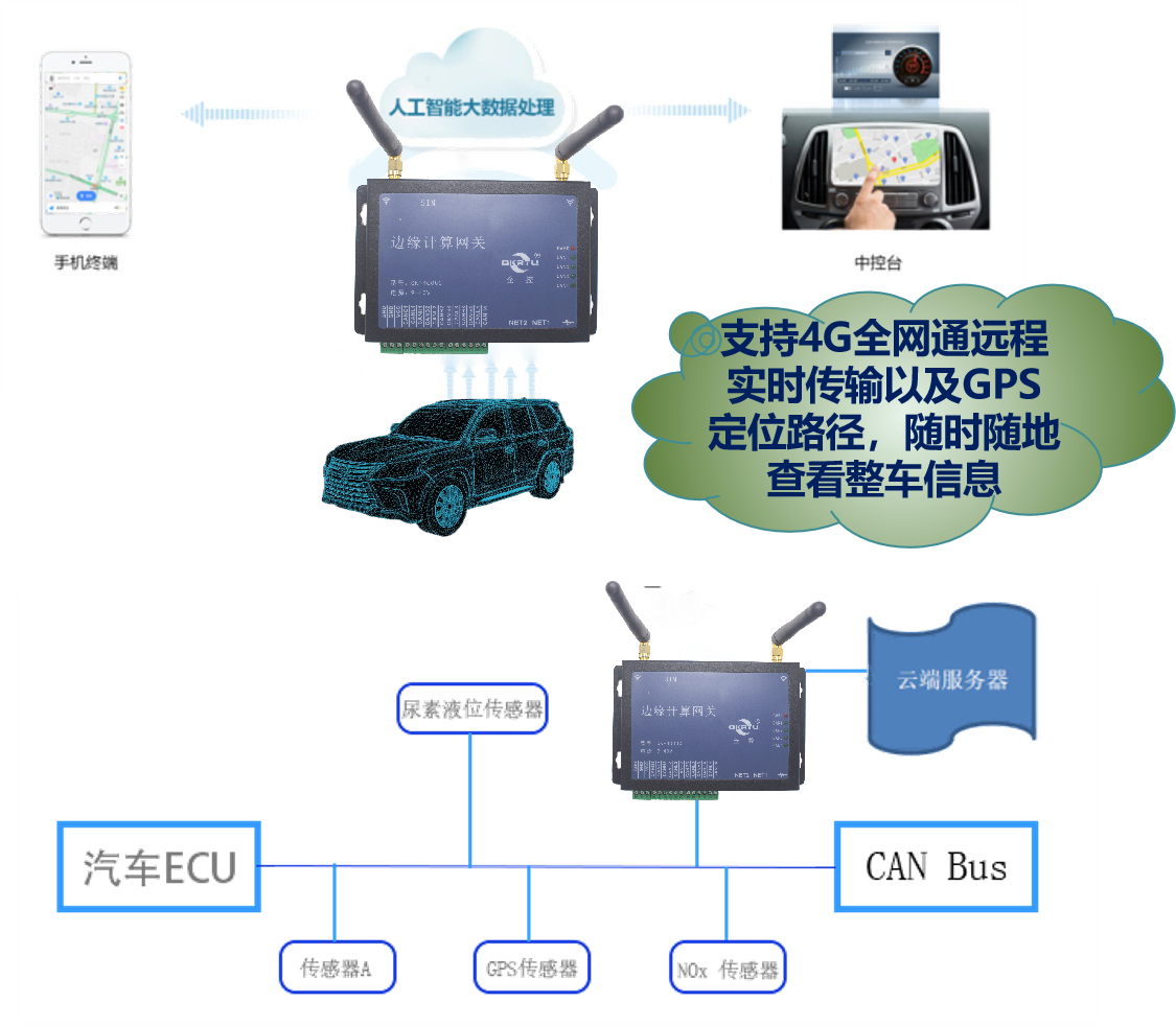 4路CAN转 4G DTU  双网口   QK-G4000C(图7)