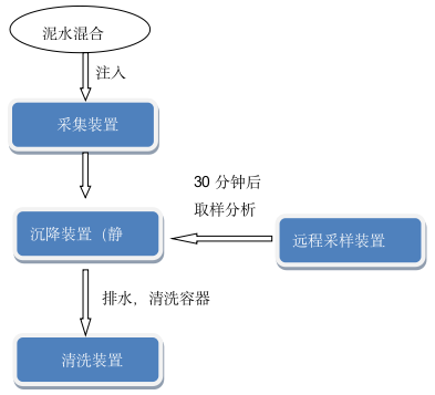 智能SV30分析装置(图3)