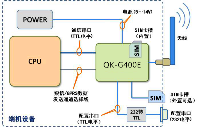 4G嵌入式DTU(图2)