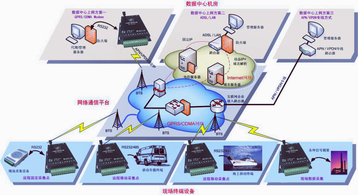 4G嵌入式DTU(图11)