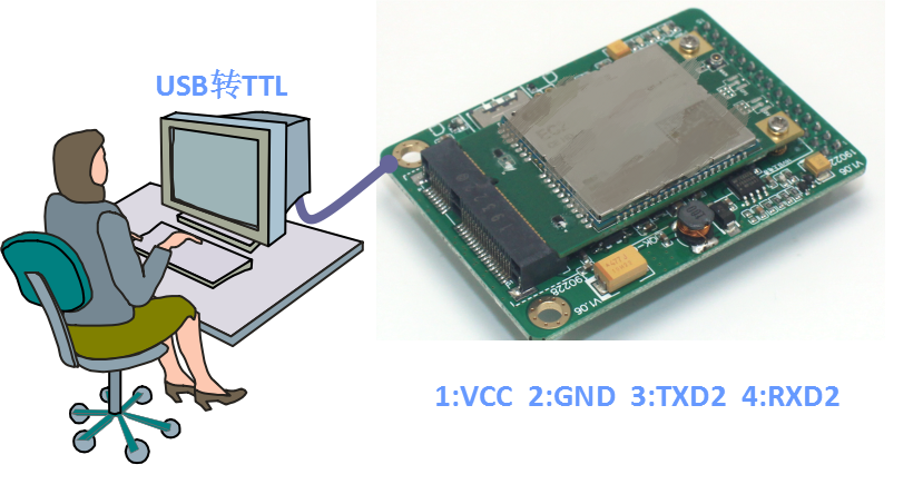 4G嵌入式DTU(图3)