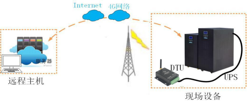 串口（RS485/RS232/网口/CAN）转 4G DTU设备(图20)