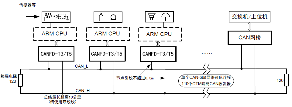 CANFD 隔离收发器(图1)