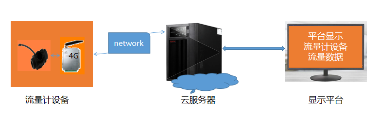 流量计(图1)