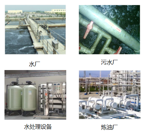 流量计(图2)