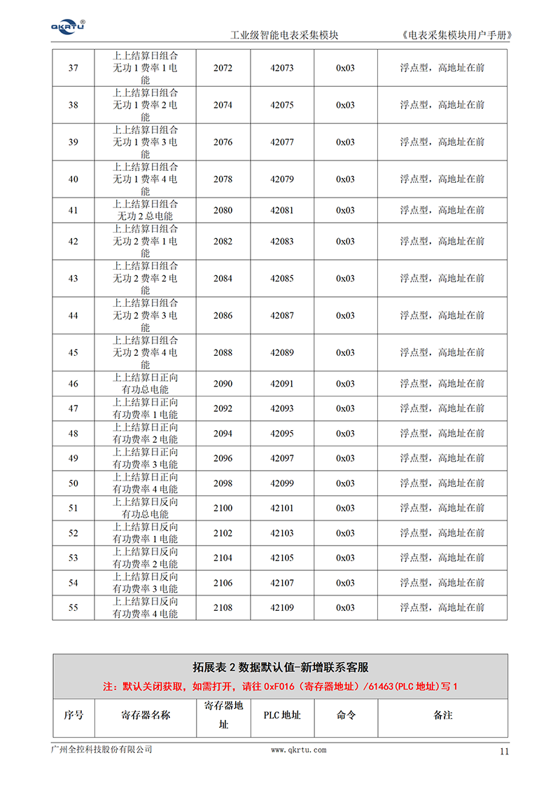 MODBUS智能电表采集器(图13)