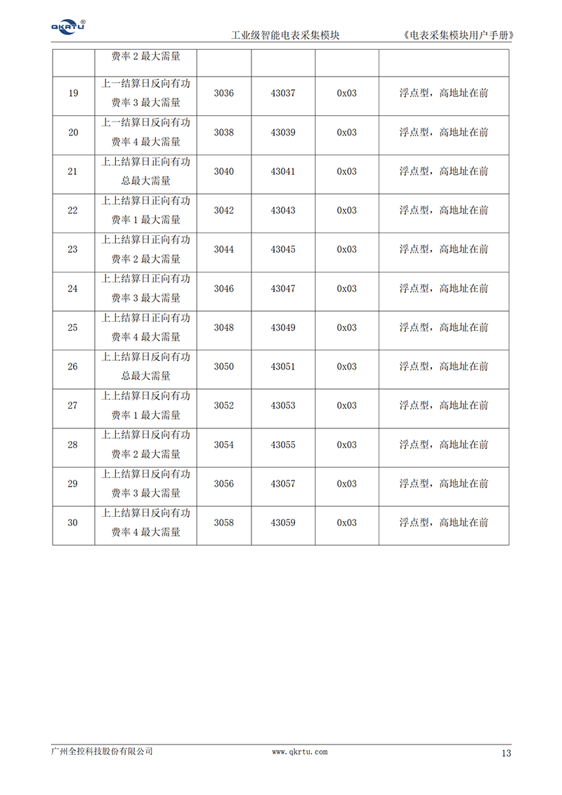 MODBUS智能电表采集器(图15)